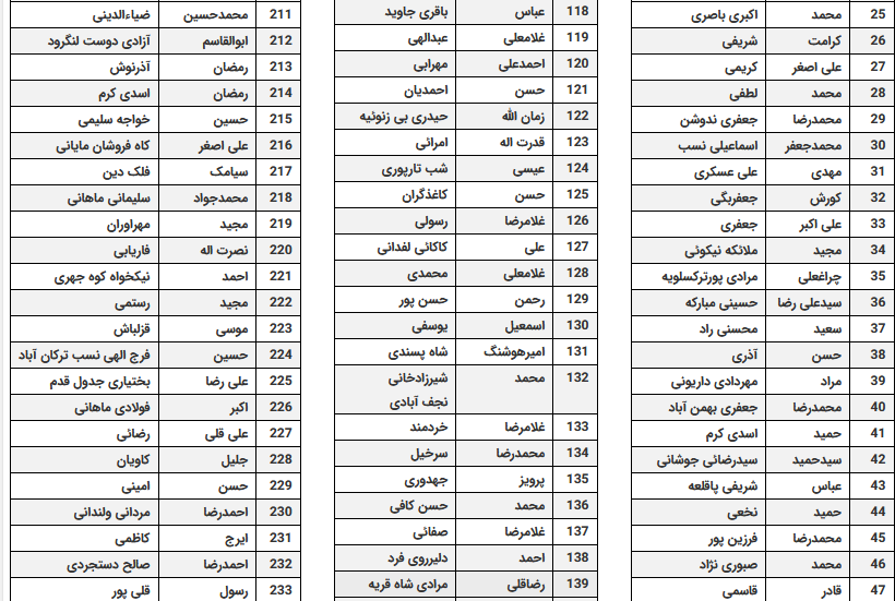 مؤسسه فرهنگی، هنری پیام آزادگان