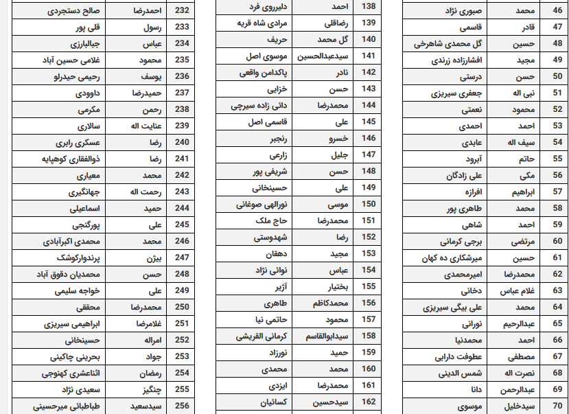 مؤسسه فرهنگی، هنری پیام آزادگان