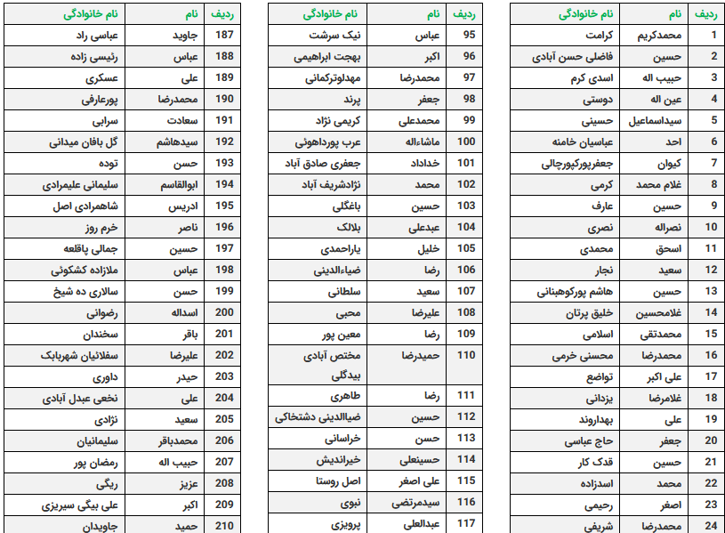 مؤسسه فرهنگی، هنری پیام آزادگان