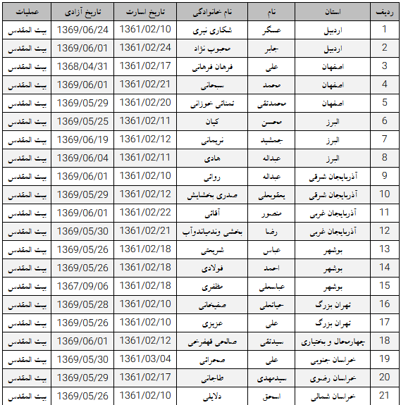 عملیات بیت المقدس اسامی 1