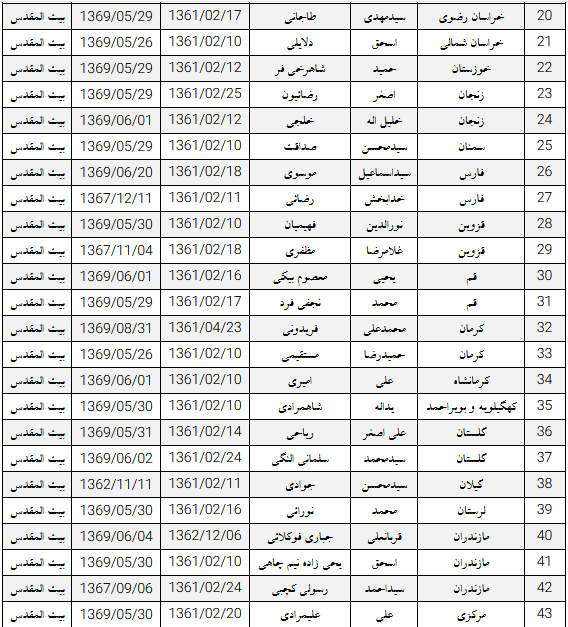 عملیات بیت المقدس اسامی 2