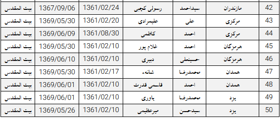 عملیات بیت المقدس اسامی 3