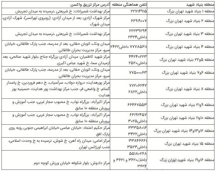 واکسیناسیون ایثارگران تهران بزرگ.