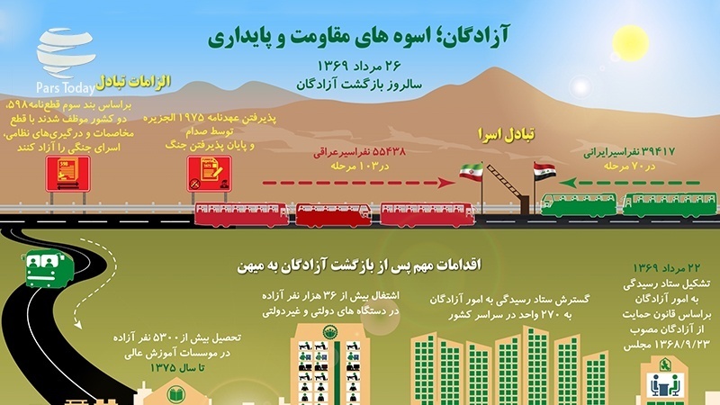 اینفوگرافی آمار آزادگان 1