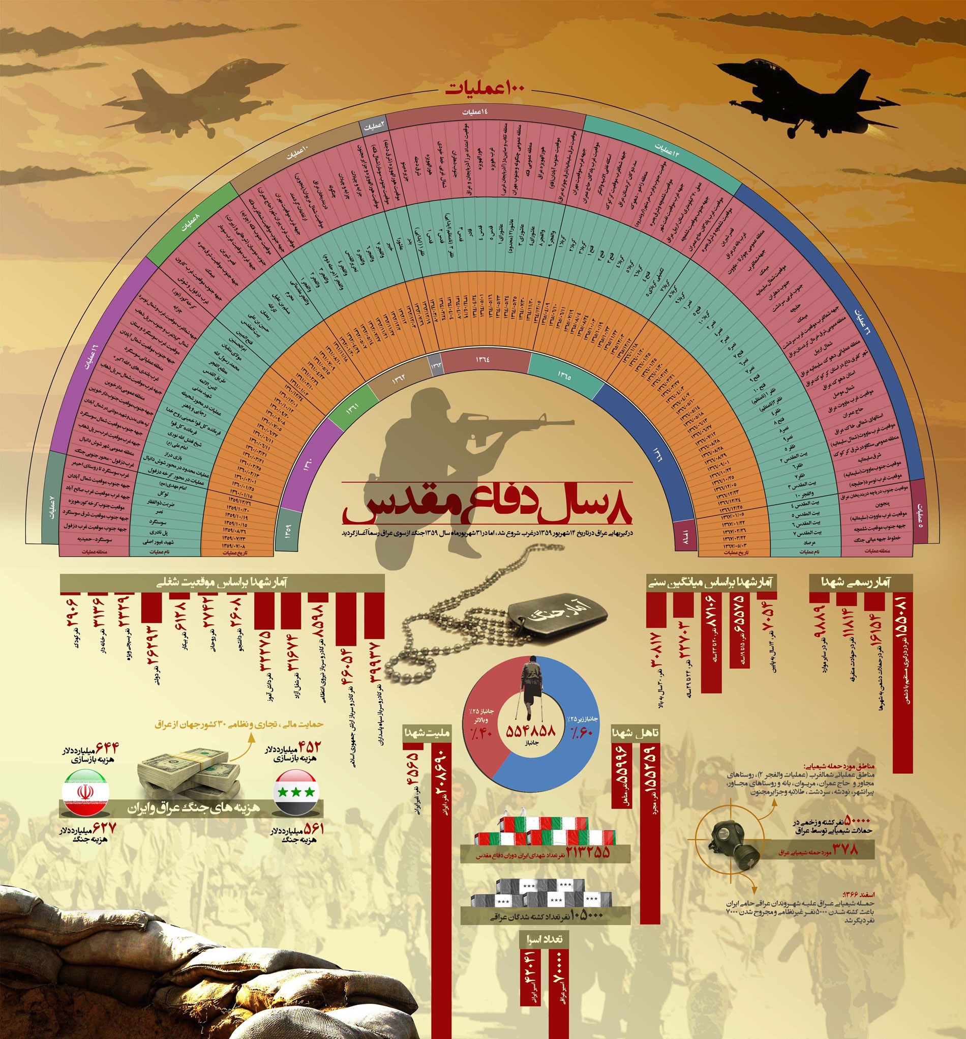 اینفوگرافی| دفاع مقدس2