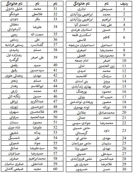 اسامی اسرای عملیات والفجر 4 قسمت اول