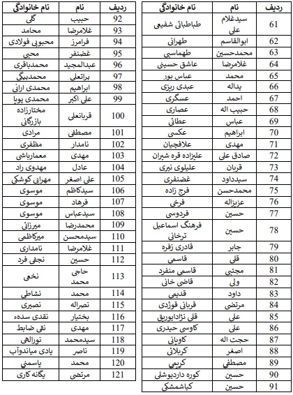 اسامی اسرای عملیات والفجر 4 قسمت دوم