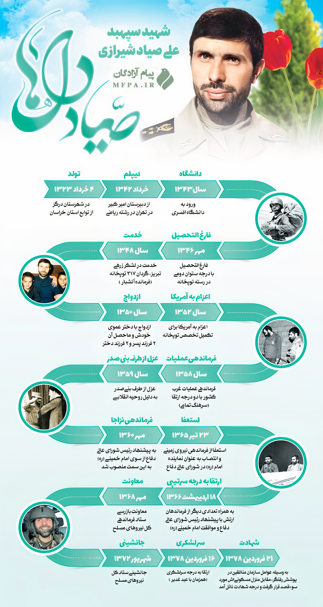 اینفوگرافیک شهید صیاد شیرازی موسسه