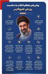 رهبرمعظم انقلاب اسلامی به مناسبت روز ملی خلیج‌فارس پیام صادر کردند