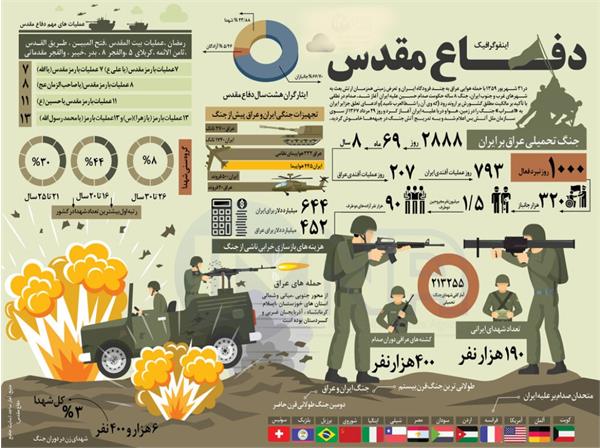 جامعه آماری آزادگان جنگ تحمیلی به تفکیک استان و نوع عضویت