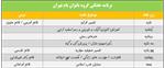 تداوم فعالیت‌های فرهنگی همسران آزادگان استان تهرانی