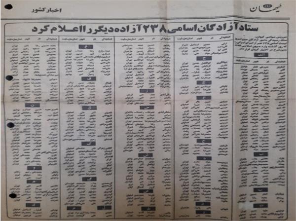 ۳۰ آبان، روز آزادی محکومین زندانی در اردوگاه «رمادیه ۹»